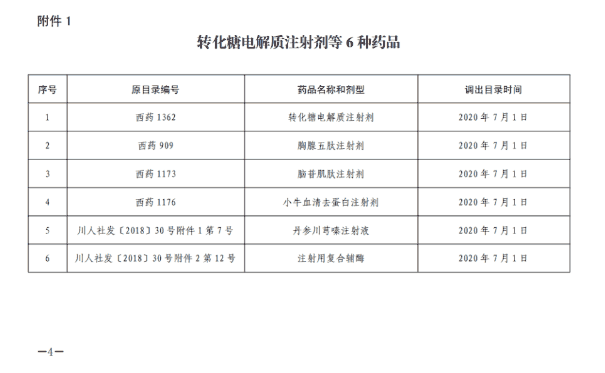 医保局下令调查20个药品，大批遭清退，临床用药风向已转